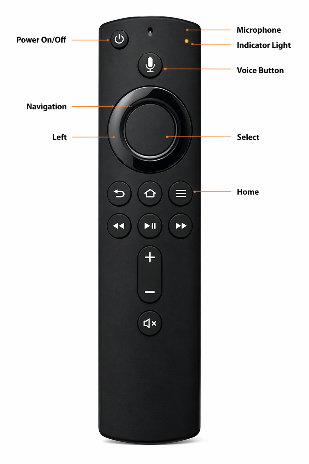 Smart TV Remote Control